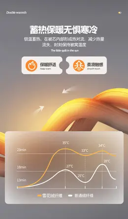 抗菌牛奶绒四件套 纤维面料 功能卖点表现详情页设计