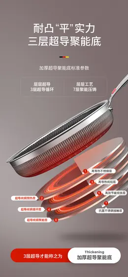 德国不锈钢深煎锅 功能卖点表现详情页设计