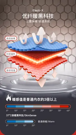 37度恒温保暖内衣 功能卖点表现详情页设计