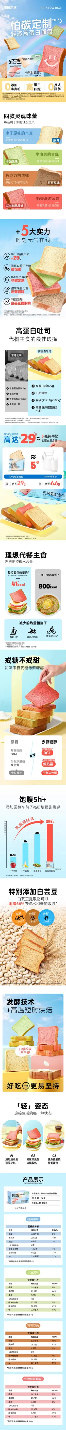 哥本优选轻态面包 食品详情页设计