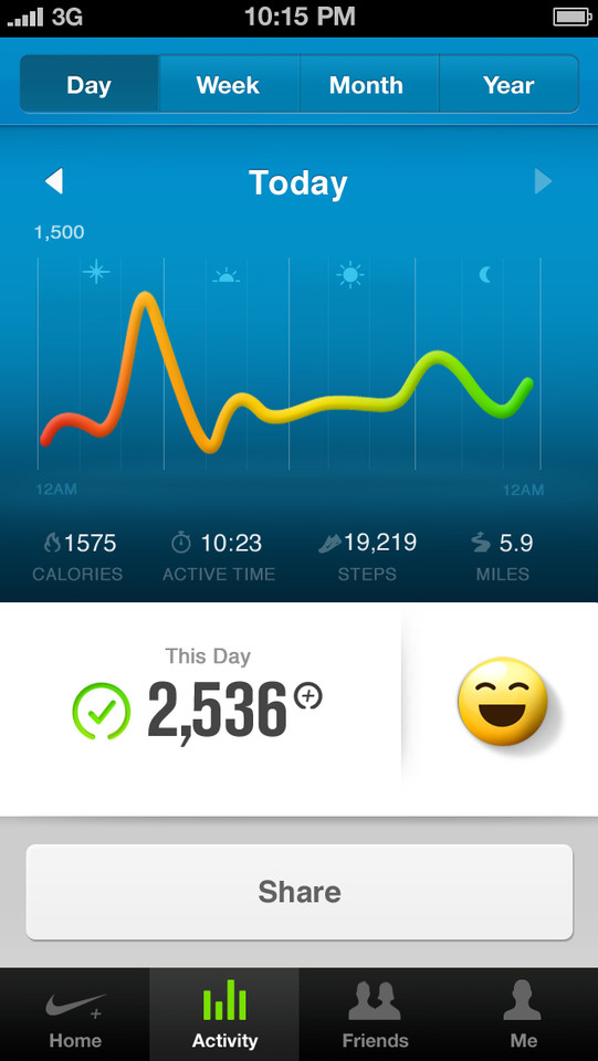 Nike+ FuelBand