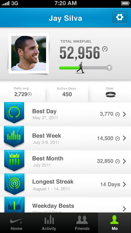 Nike+ FuelBand