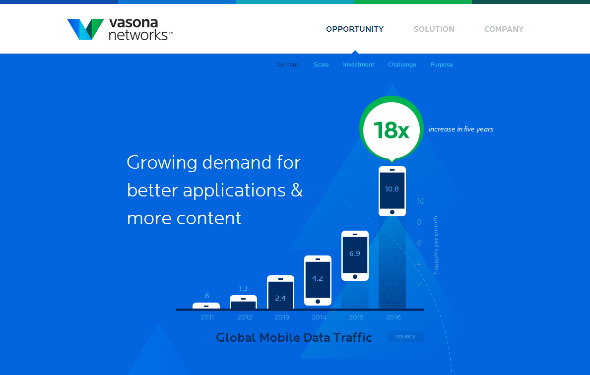 Vasona网络是一家网络公司，提供包括移动服务、媒体处理和宽带网络。