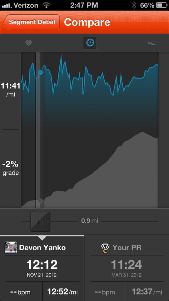 Strava Run健康APP界面设计