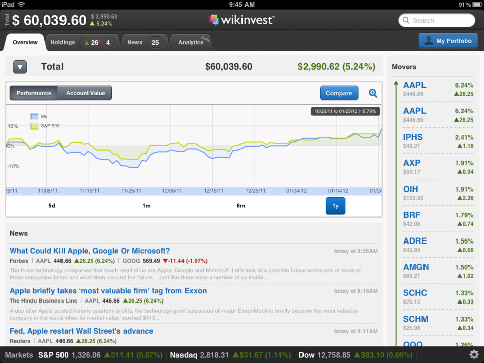 Wikinvest投资组合iPad应用程序界面设计，来源自黄蜂网https://woofeng.cn/ipad/