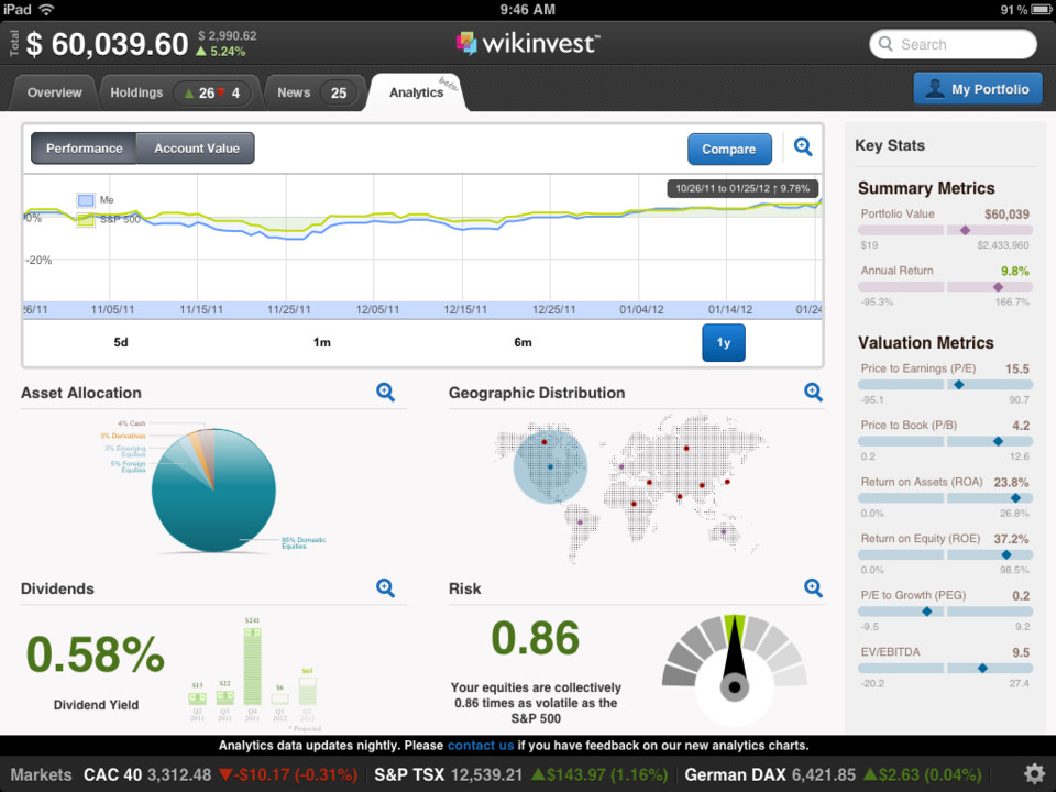Wikinvest投资组合iPad应用程序界面设计，来源自黄蜂网https://woofeng.cn/ipad/