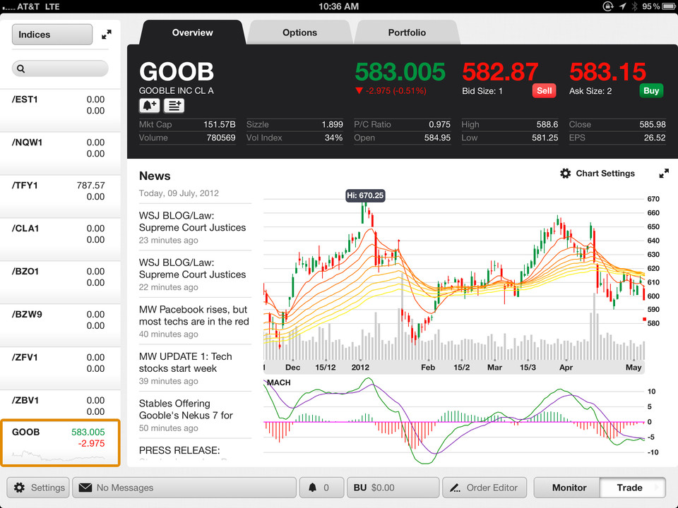 thinkorswim股票期权投资iPad界面设计，来源自黄蜂网https://woofeng.cn/mobile/