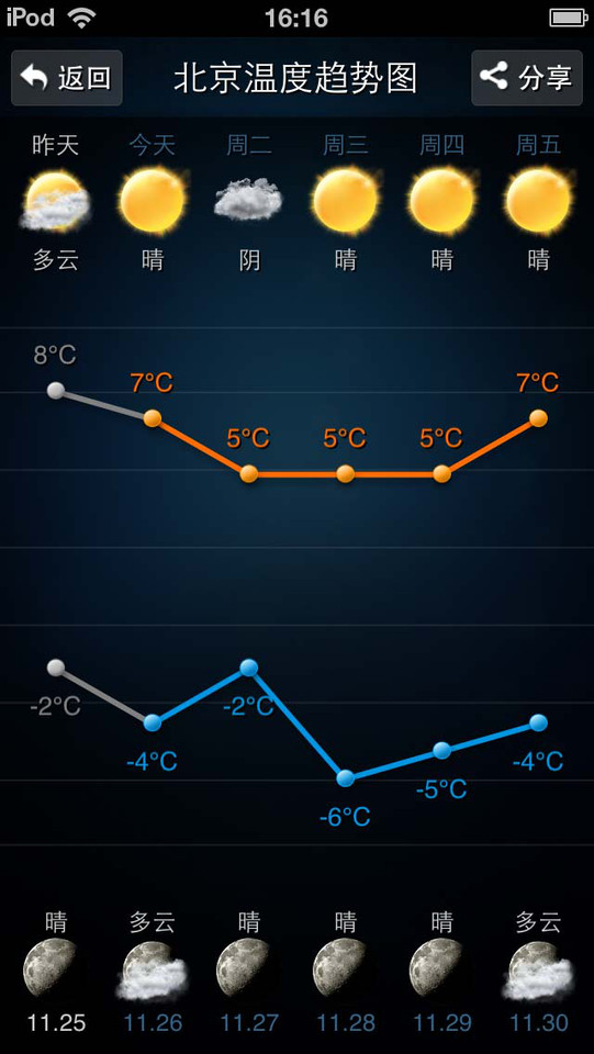 91黄历天气手机应用界面设计，来源自黄蜂网https://woofeng.cn/mobile/