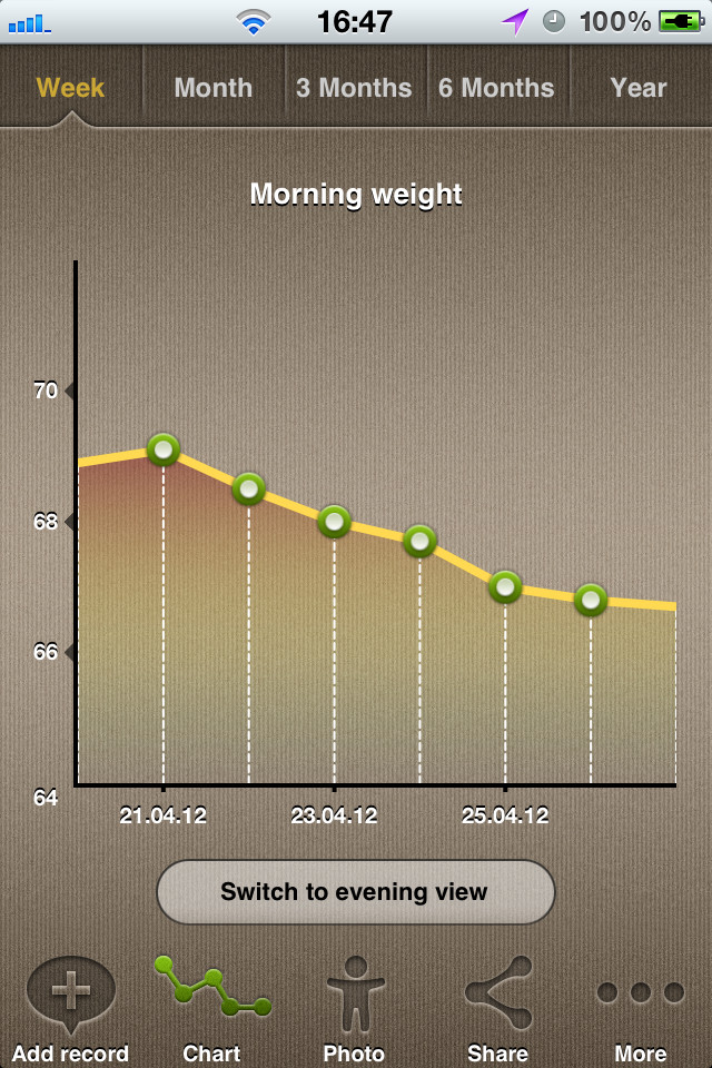 WeightMeter每天追踪你的体重手机应用界面设计，来源自黄蜂网https://woofeng.cn/mobile/