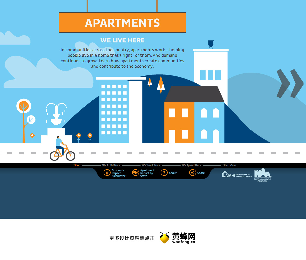 Apartments我们住在这里，来源自黄蜂网https://woofeng.cn/