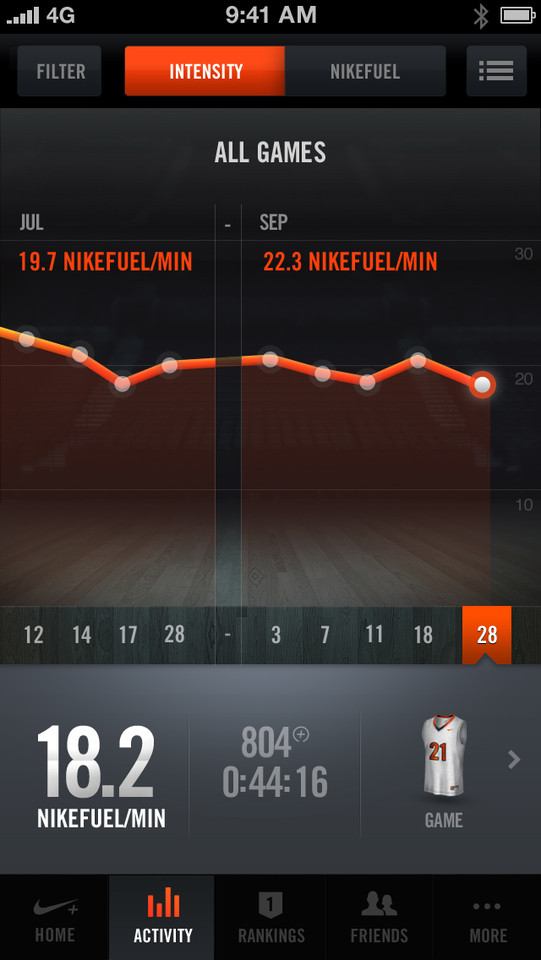 Nike+ Basketball健康应用，来源自黄蜂网https://woofeng.cn/